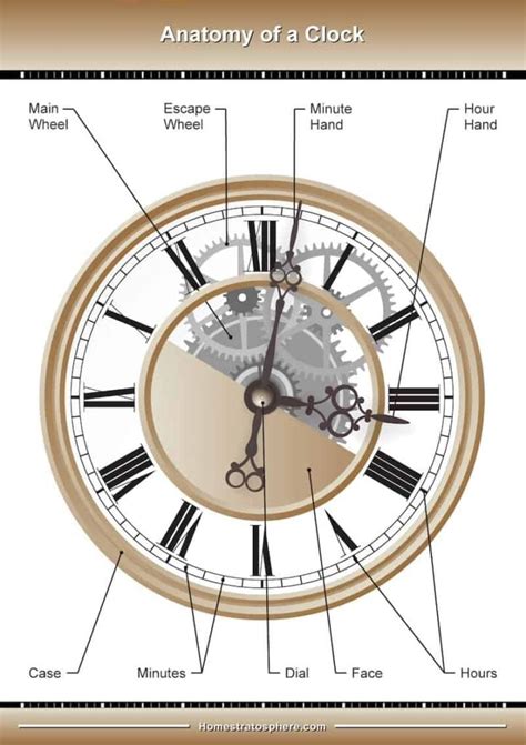 names associated with time.
